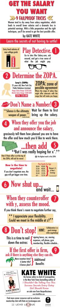 Fool-Proof Salary Negotiation Tips